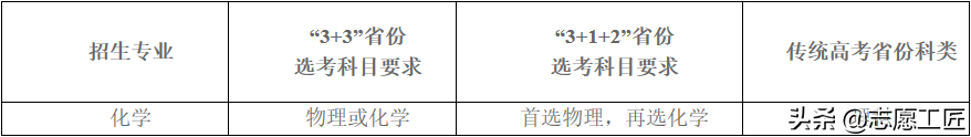 2022強(qiáng)基計(jì)劃新增東北大學(xué)、湖南大學(xué)、西北農(nóng)林科技大學(xué)三所高校