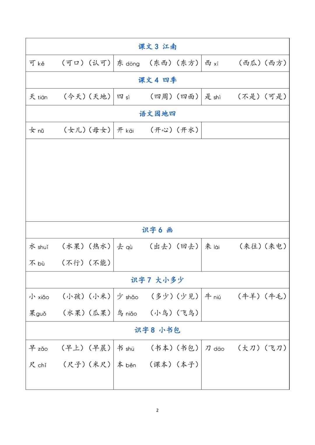 一年级上册的词语表(一年级上册必会生字表及组词，附加课本同步写字表可打印，快收藏)