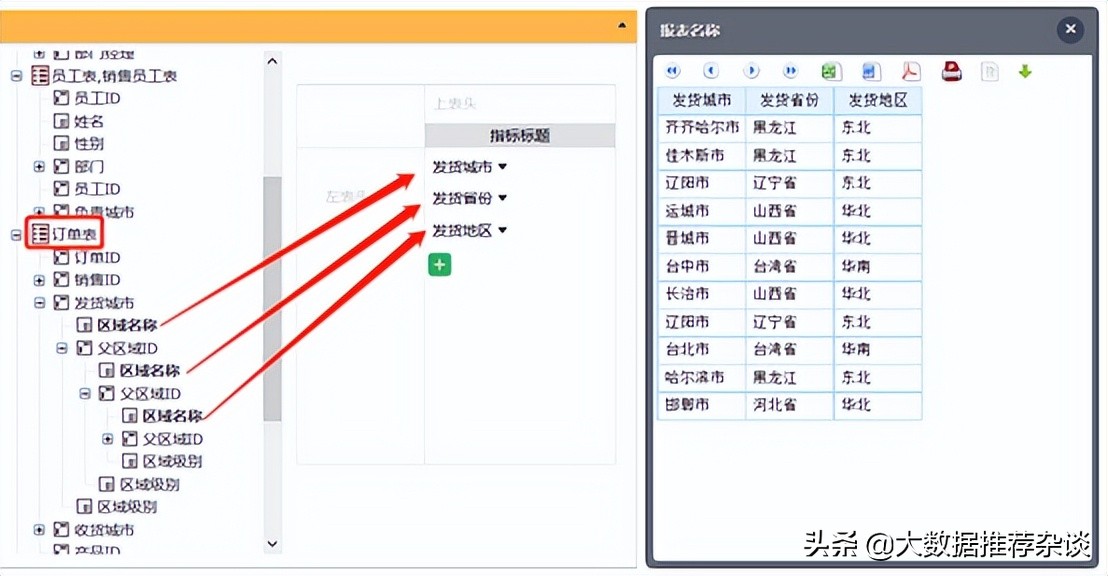 BI 软件都搞不定关联分析？