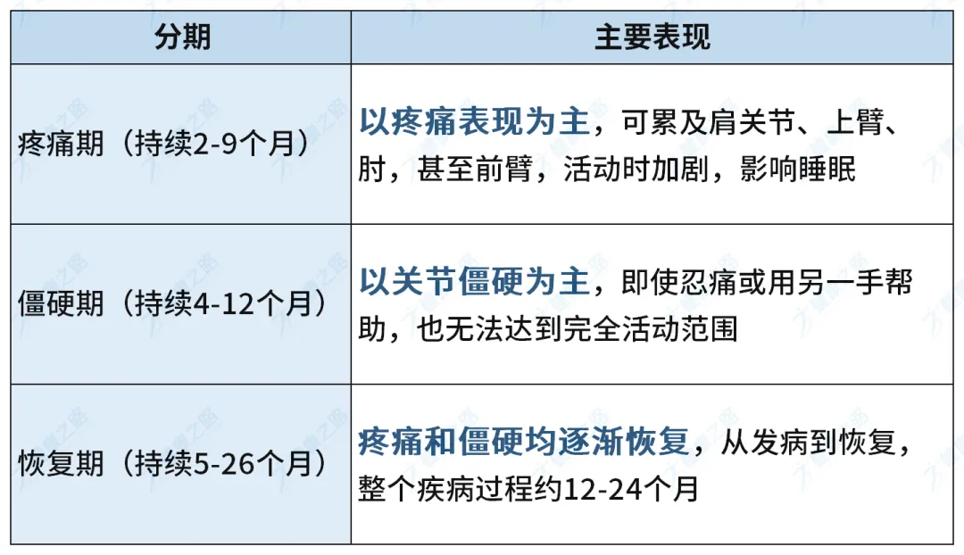 肩膀總酸痛、僵硬、甚至抬不起來？ 3個動作，幫你在家“自愈”它