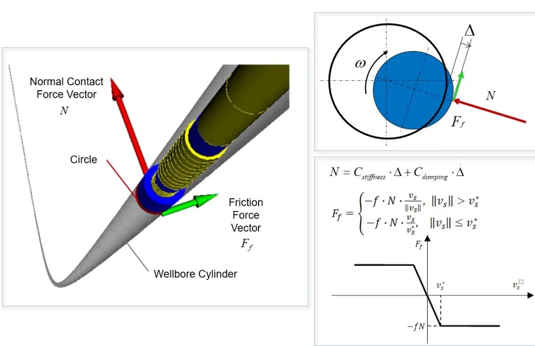 俄罗斯钻柱系统动力学仿真分析软件：UM Drillstring Analysis