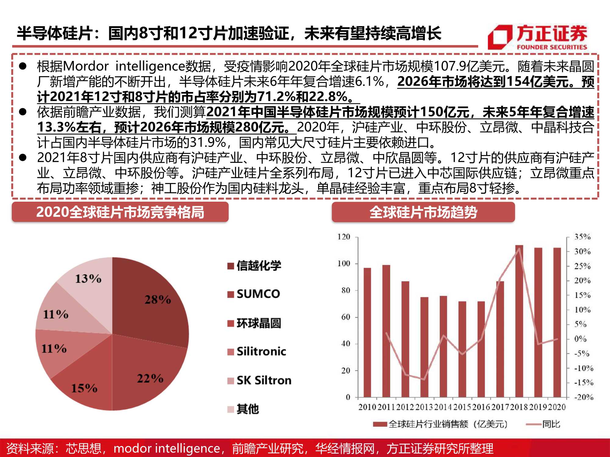 半导体材料研究框架系列，详解八大芯片材料（方正证券）