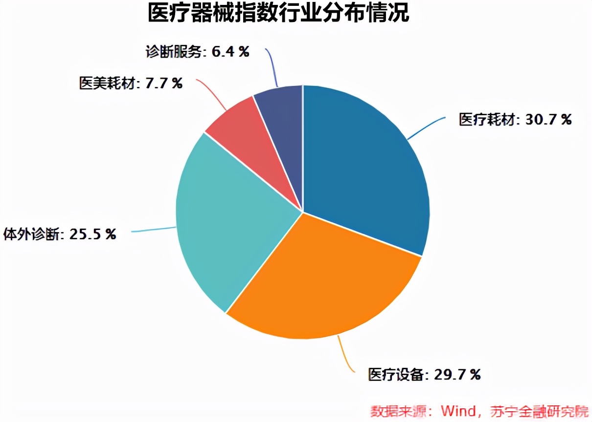 医疗器械：国产替代逻辑下的黄金十年