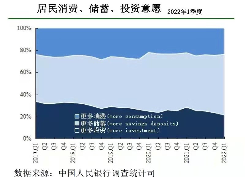 各地房地产调控政策大幅松绑，因城施策的房地产调控将更加灵活