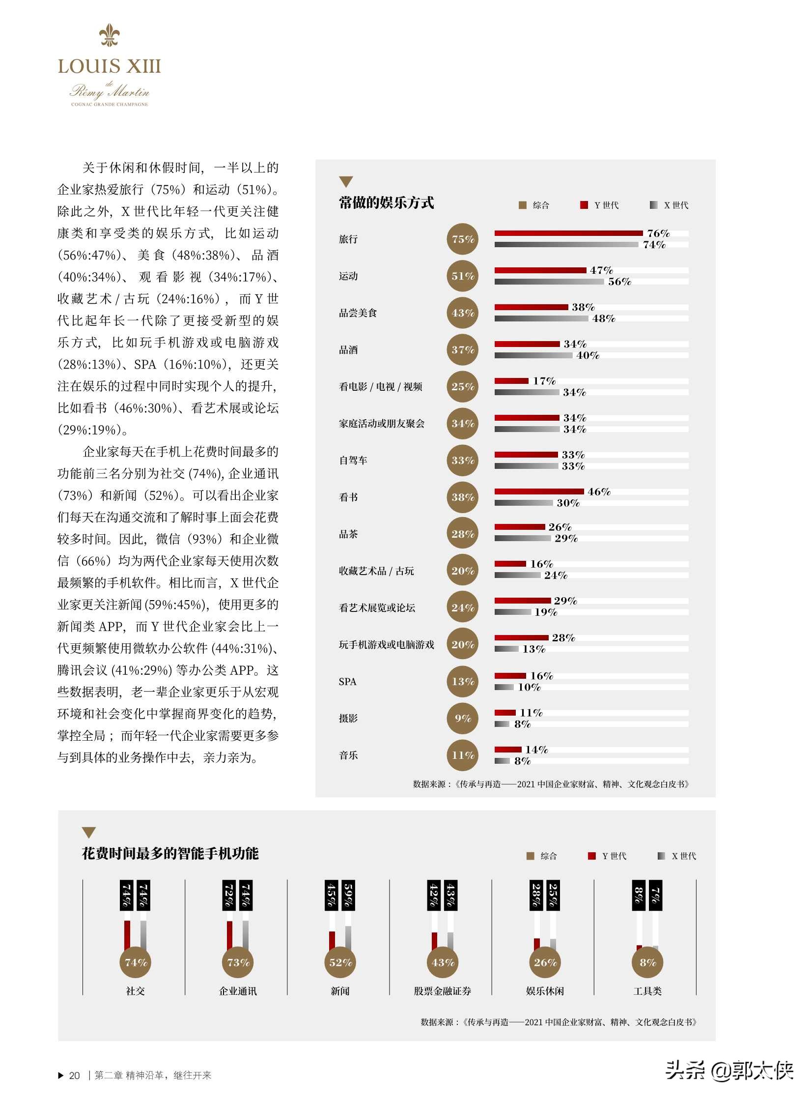 2021中国企业家财富、精神、文化观念白皮书