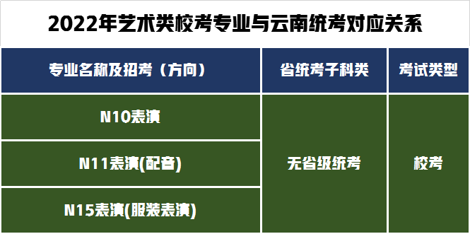 3个省统考28个省校考！南京传媒学院发布2022年艺术招生专业