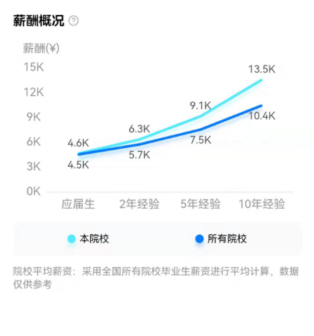 不得不看的昆明理工大学