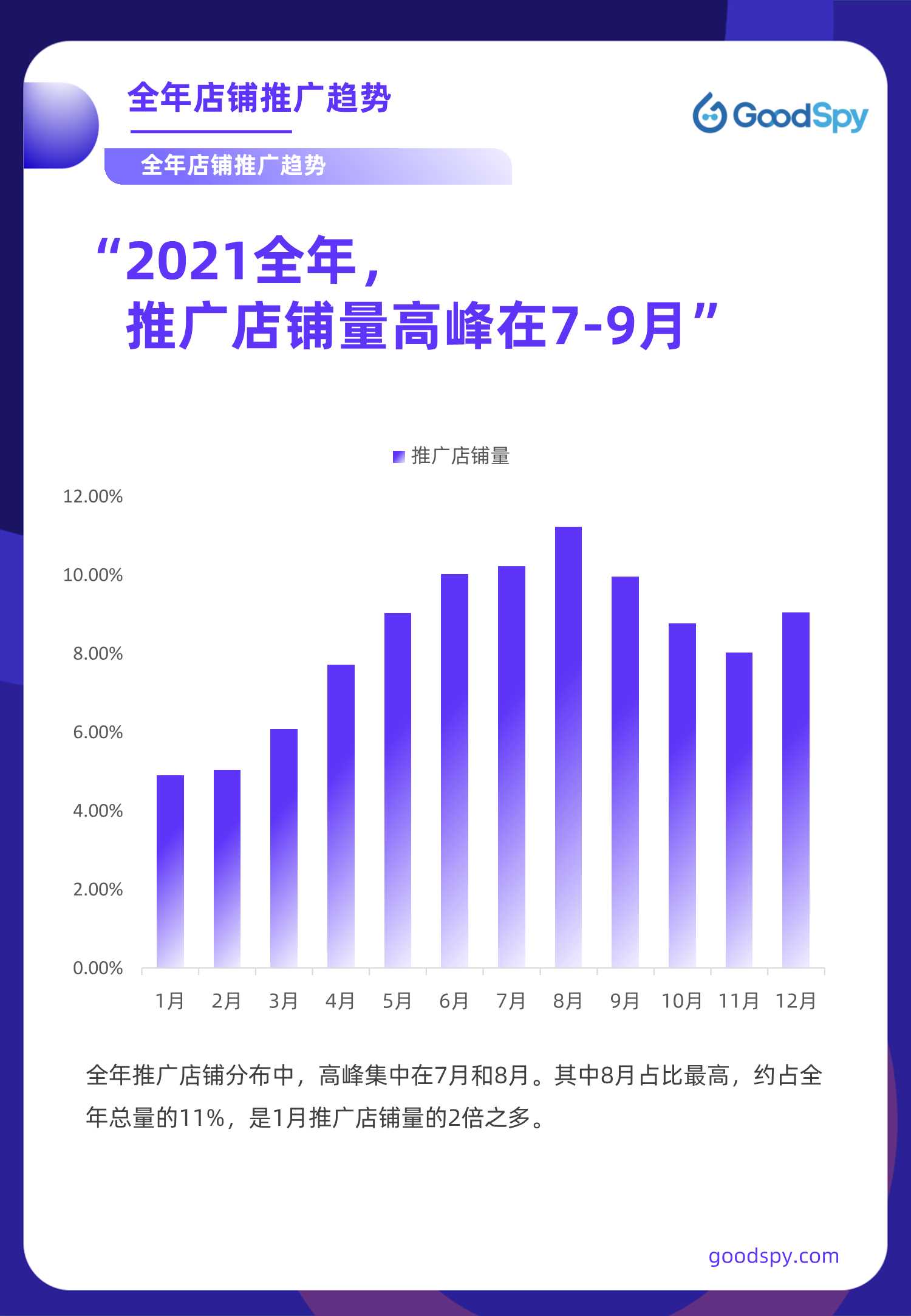 2021年独立站电商营销报告