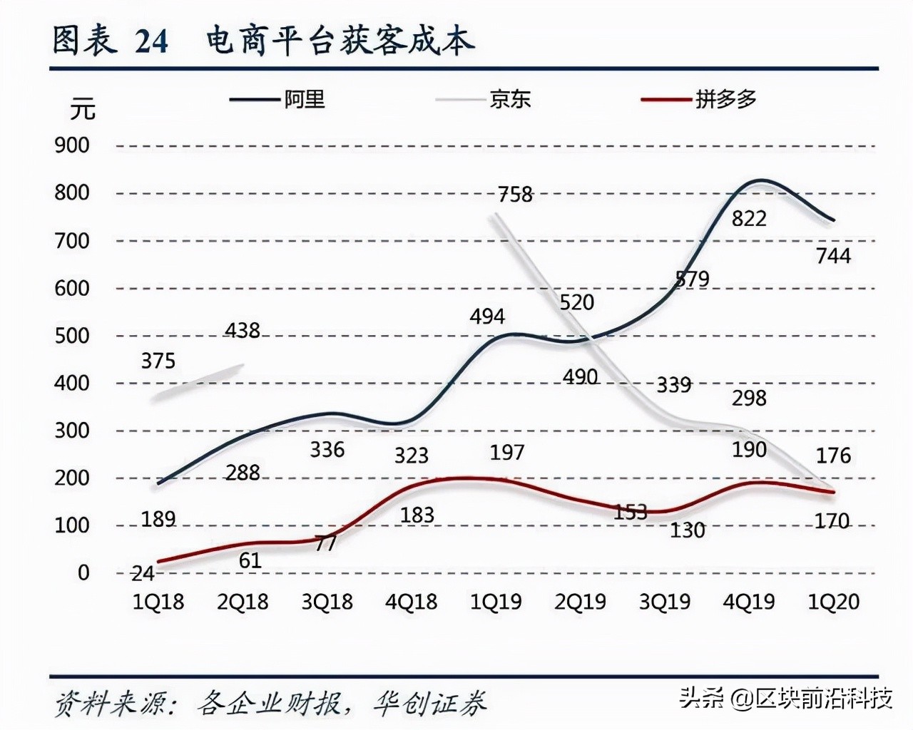 2013选择封杀微信：这或许是马云和阿里最后悔的决定