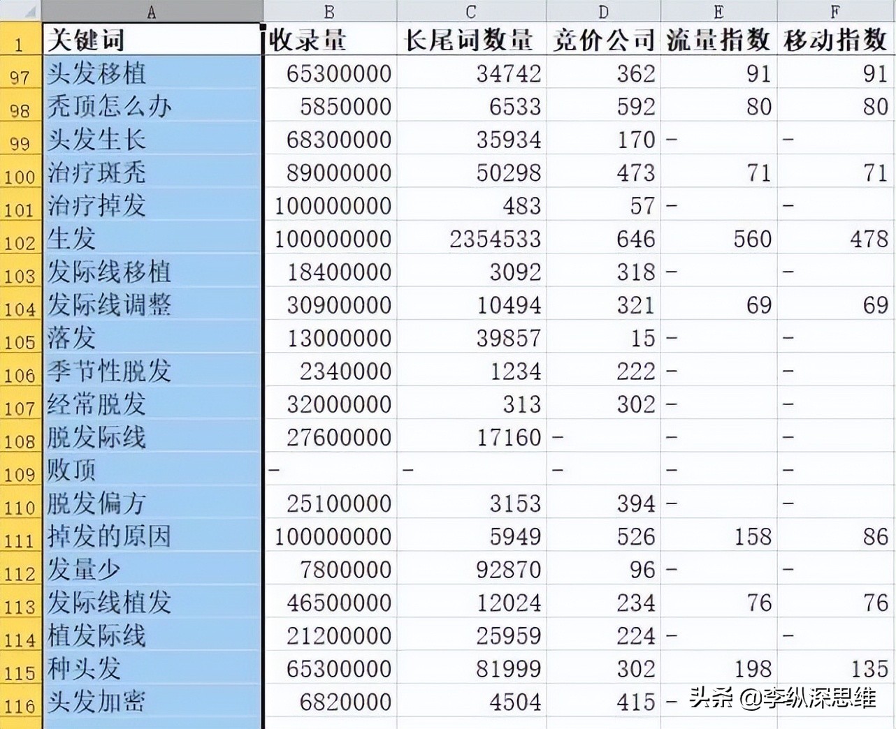小红书这套引流技巧，全网适用搜索霸屏效果