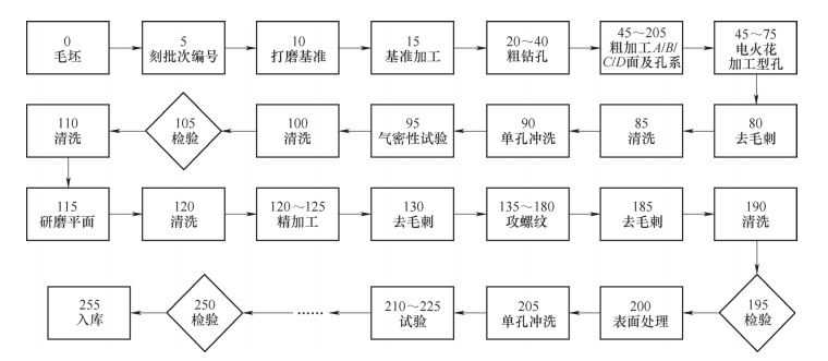 金属加工：复杂壳体智能柔性生产线——加工单元天花板