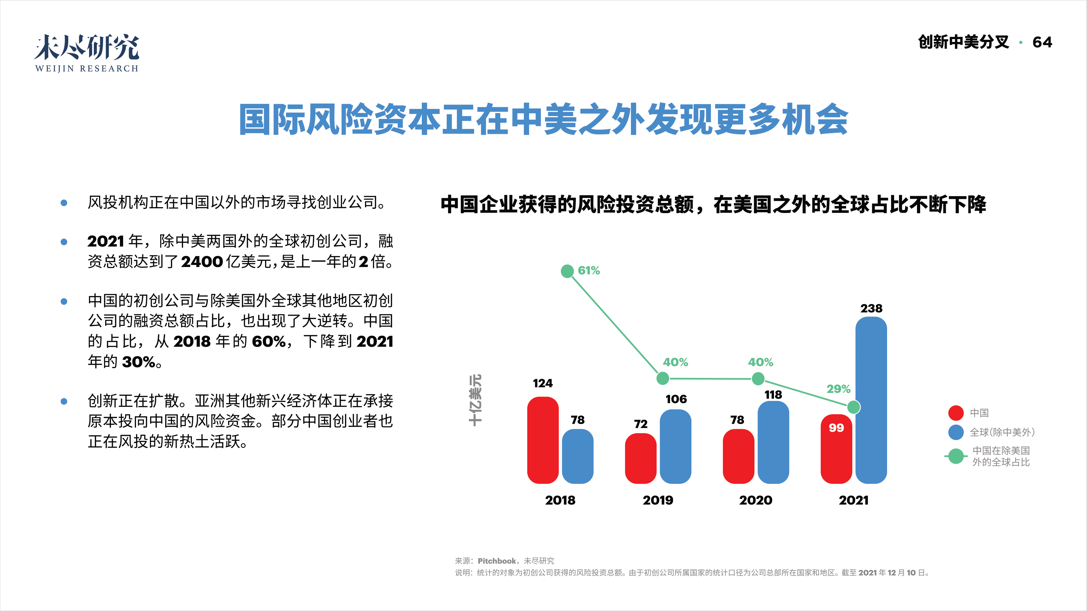 「重磅报告发布」看DAO2022