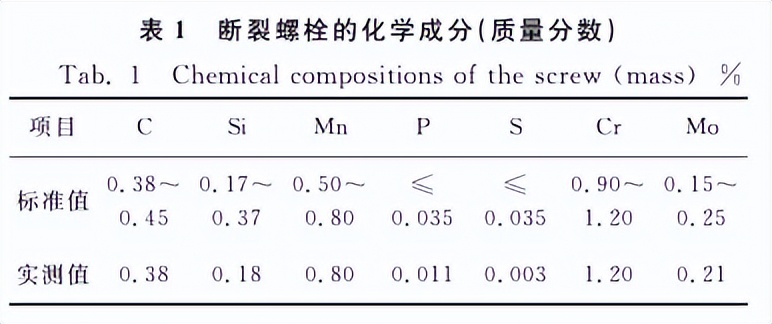 分享：12.9级内六角圆柱螺栓断裂失效分析