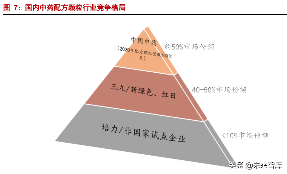 中药配方颗粒行业分析：结束试点，量价齐升在望