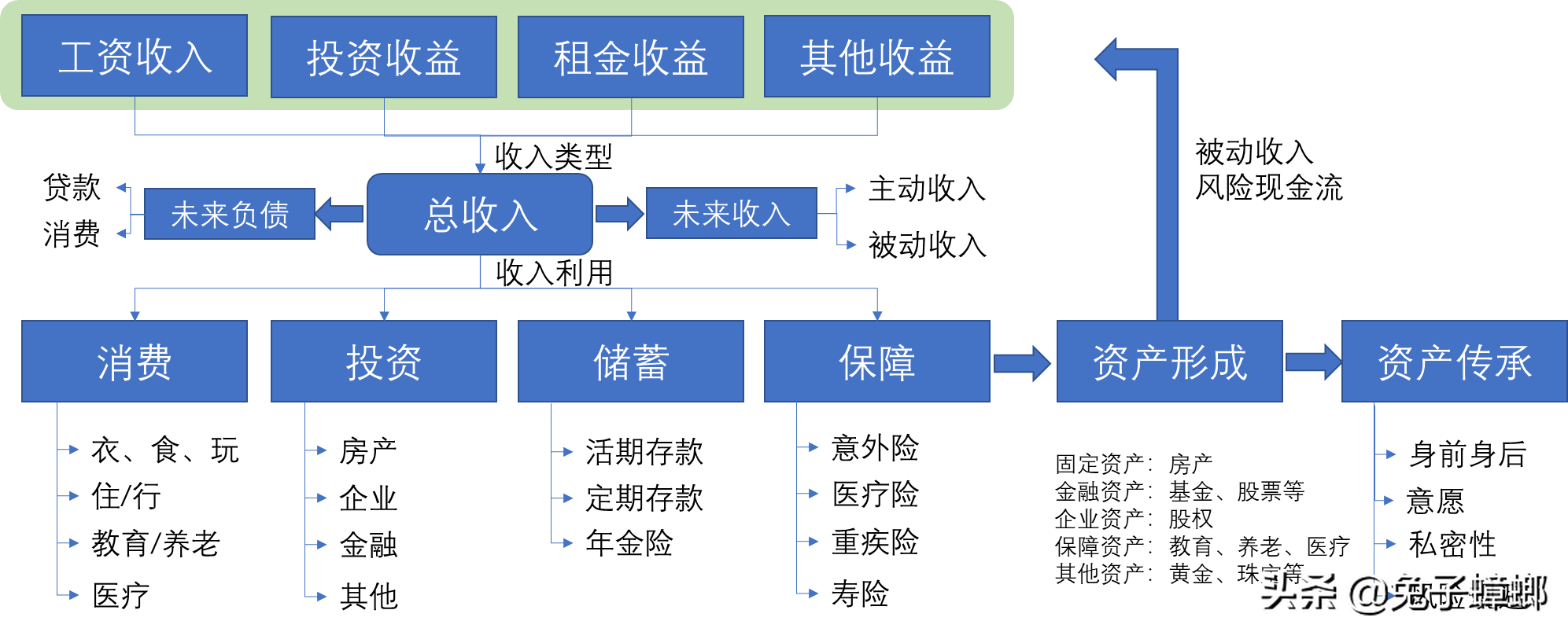 從家庭財務運作邏輯，來看看新時代家庭如何進行財富經營