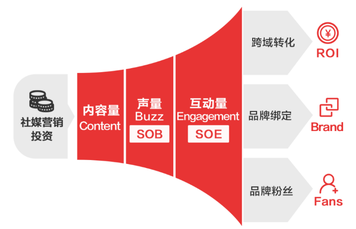 前瞻访谈 | 谭北平：迎接数智化增长的黄金10年