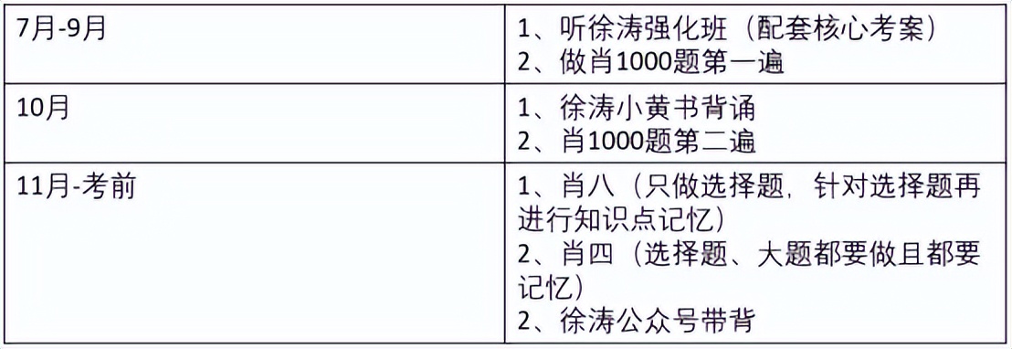 2023年四川大学华西口腔医学考研经验分享