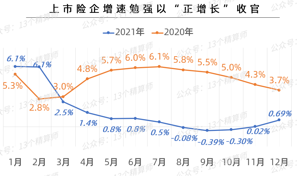 2021年上市险企保费排名榜：平安第一、国寿第二、人保第三