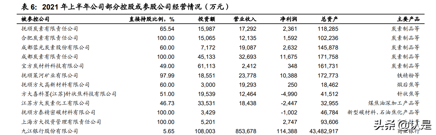 石墨电极龙头方大炭素研究报告：多维度打开成长空间