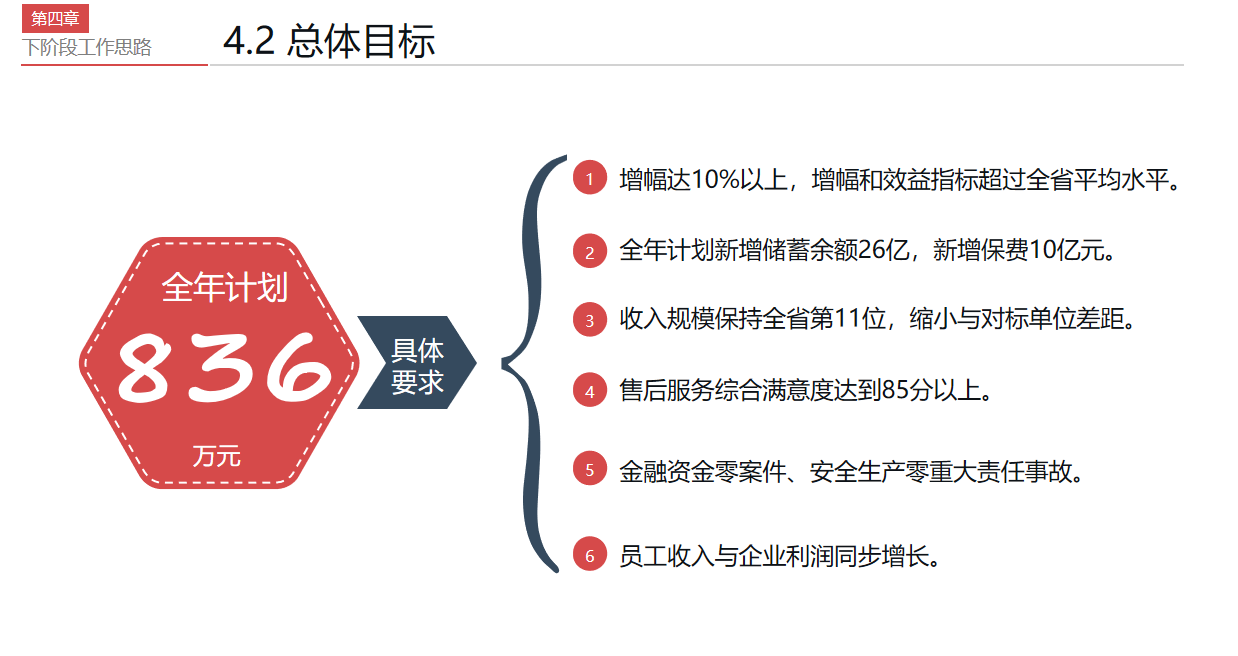 年末了！这才是老板想看的财务部年终总结报告（附财务报告模板）