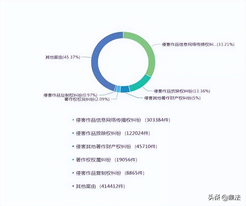 作品被侵权、抄袭，投诉无门，原创者如何维权？鼎法教你一键维权