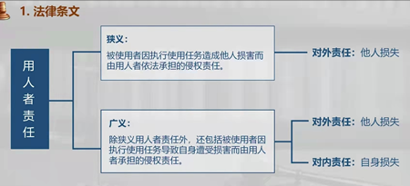 「每日一学」用人单位责任和劳务派遣单位责任