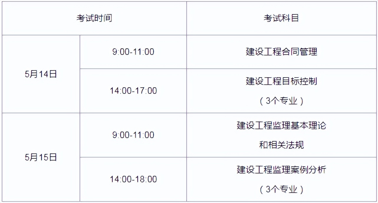 注册会计师考试题型（注册监理工程师报考科目有哪些）