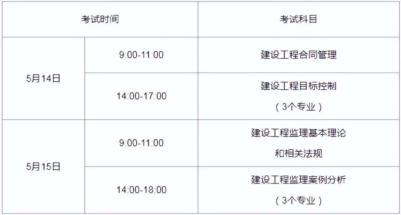 监理工程师考试安排科目(监理工程师考试时间和科目)