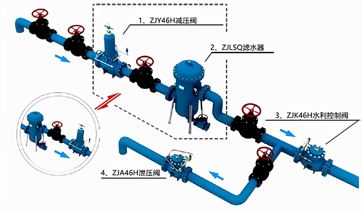 减压阀的工作原理及其设置要求