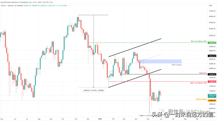 比特币、狗狗币和以太坊价格预测