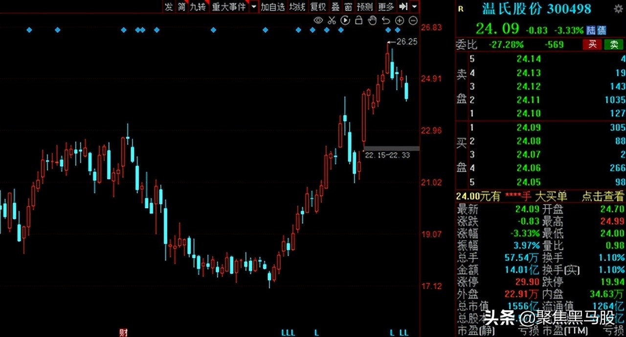 组团调研！机构最新调研名单出炉，12股获超百家机构扎堆关注