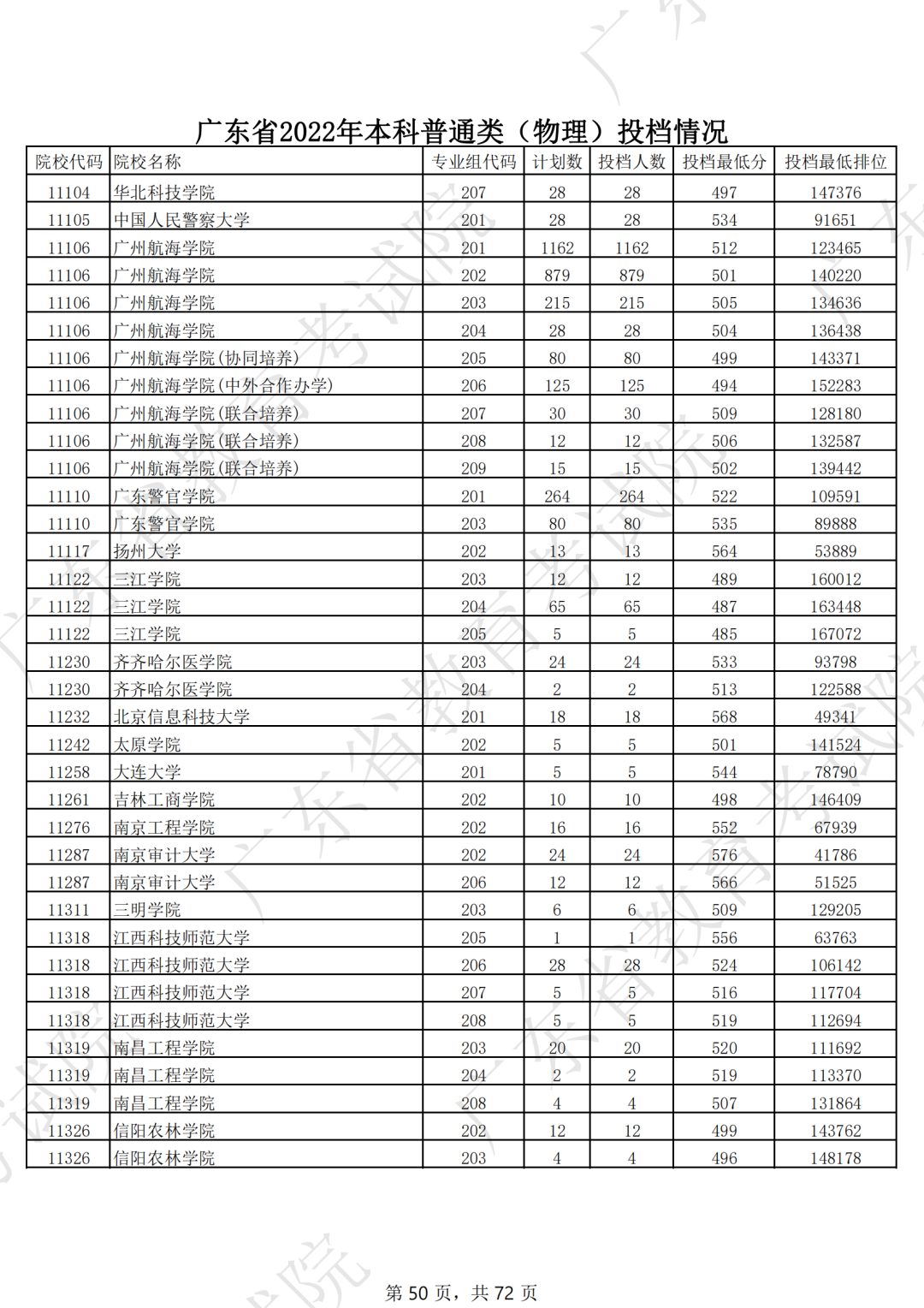 录取分数线排名2021最新排名（录取分数排行）