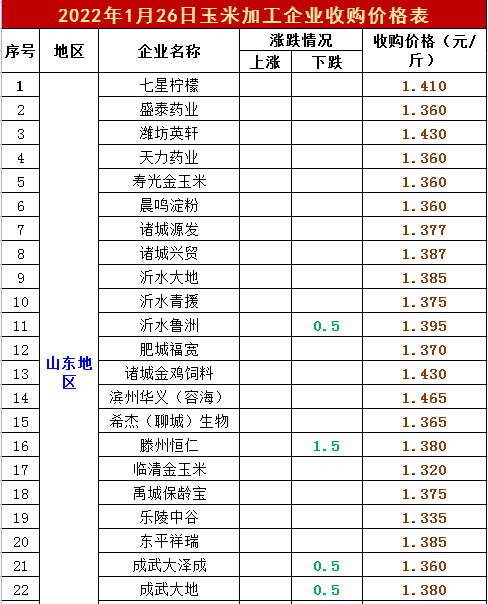 猪价大跌61%，鸡蛋、牛羊“预警升级”，到底啥情况？1月27日猪价