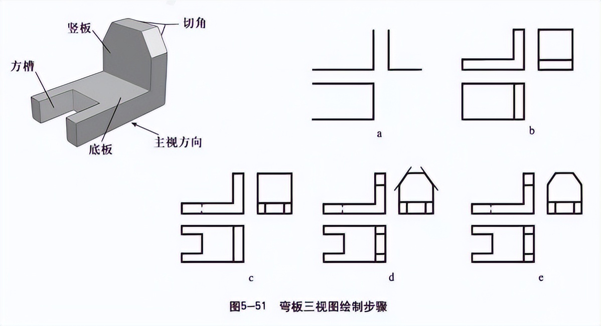 通用技术知识点复习