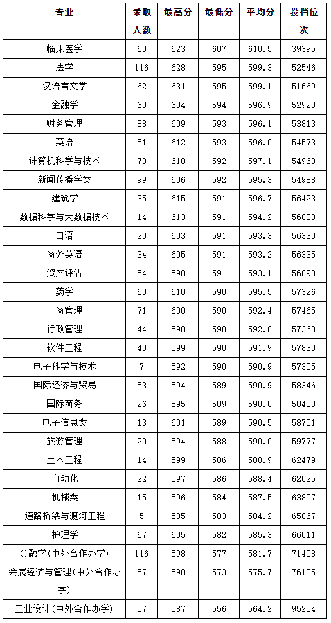 速看！刚刚，浙江省2022高考分数线正式公布