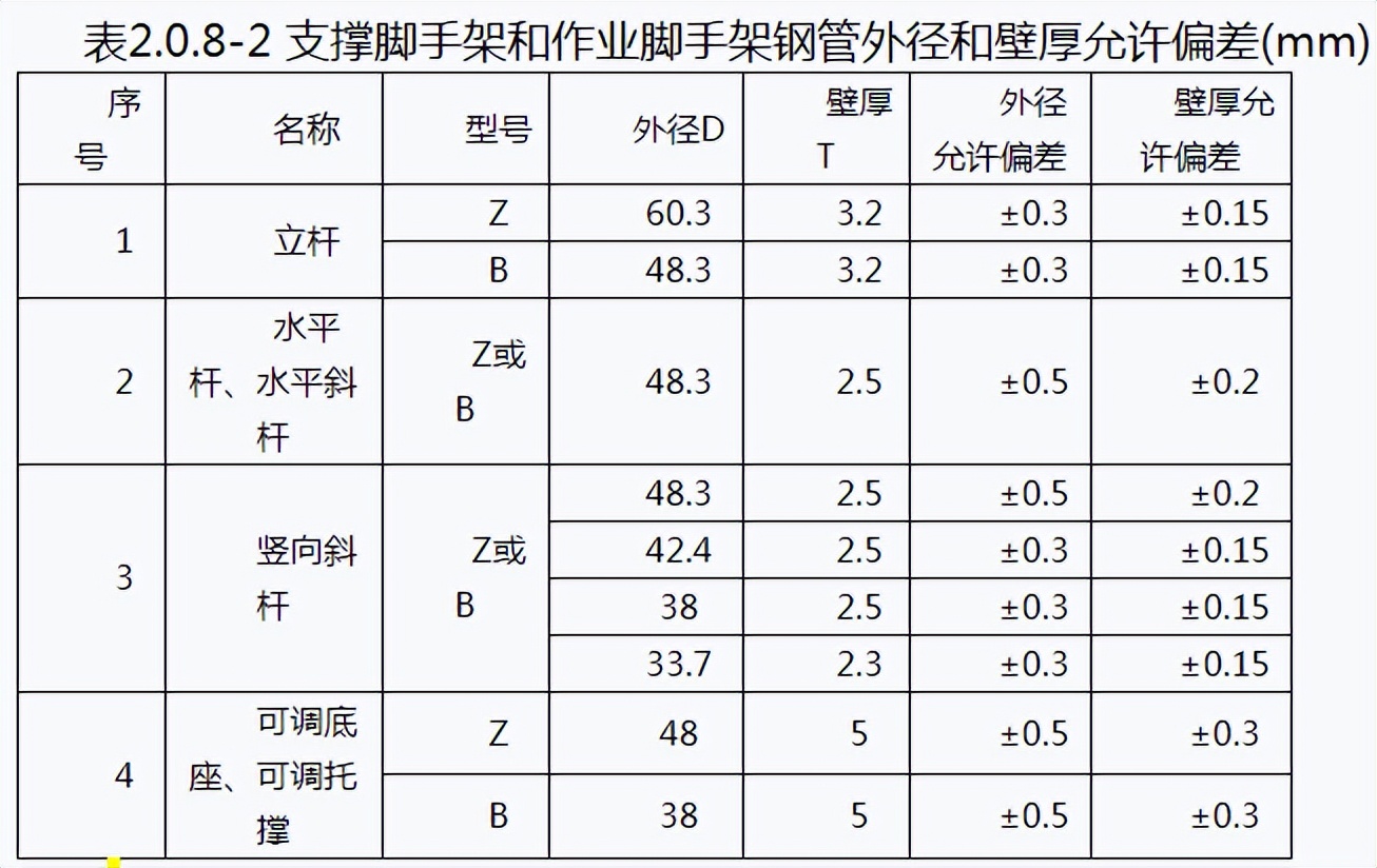 嘉兴住建局：印发盘扣式脚手架施工安全实施细则