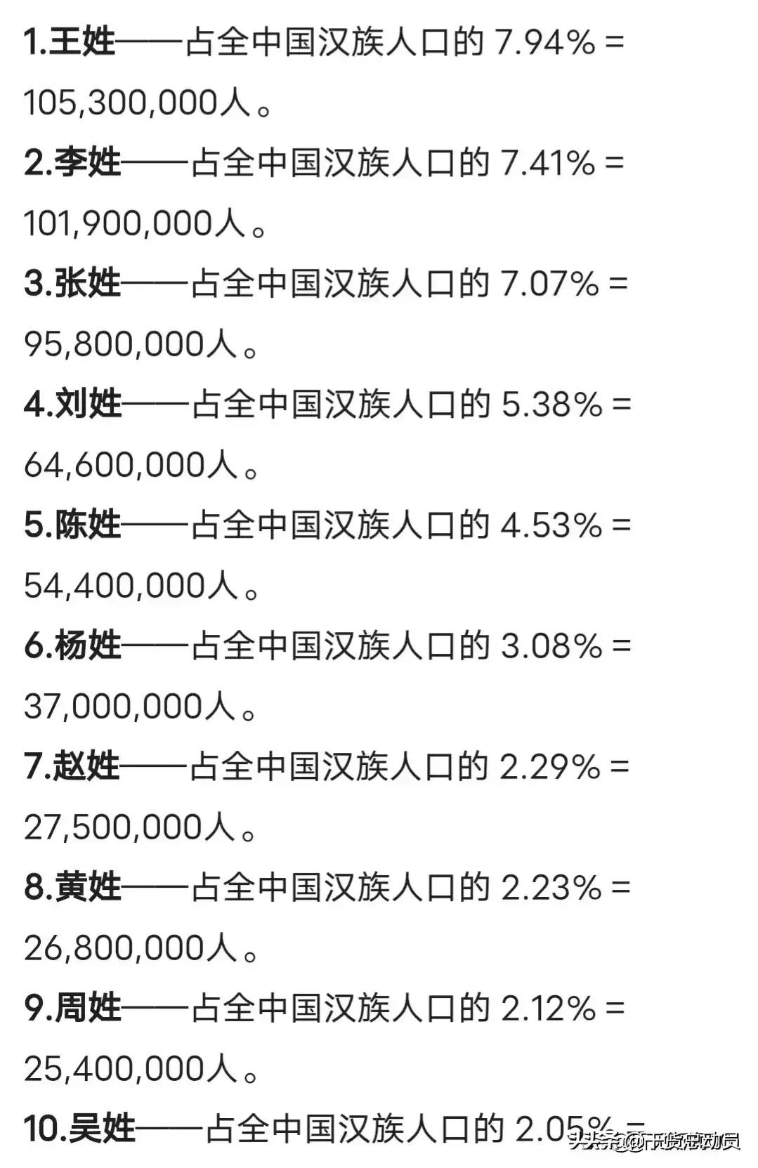 中国人口最多的姓氏是哪个（中国人口最多姓氏排行榜公布）
