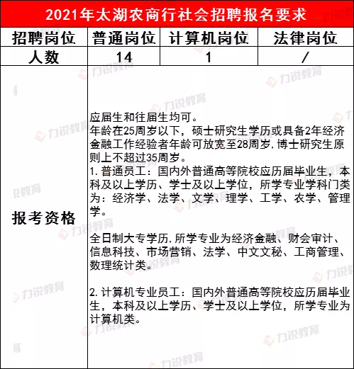 安庆太湖农商行近3年社会招聘条件&笔试分数线