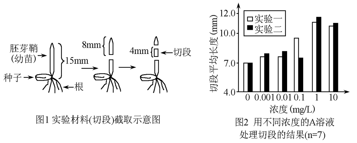 青鲜素相当于什么植物激素（青鲜素相当于什么植物激素类）-第3张图片-昕阳网