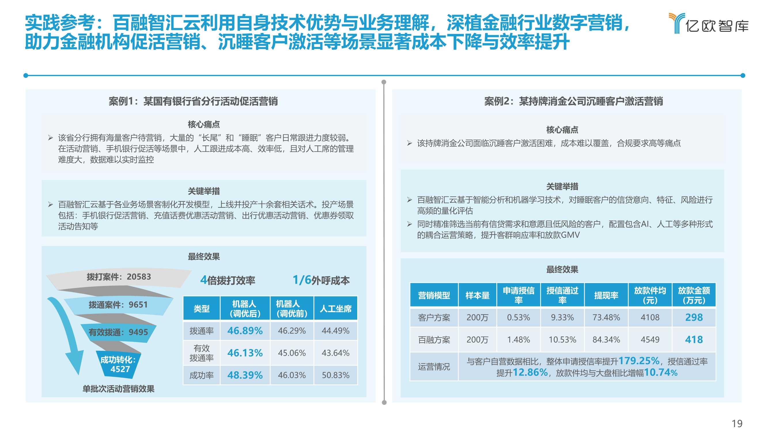 2021-2022中国金融数字化“新”洞察行业研究报告