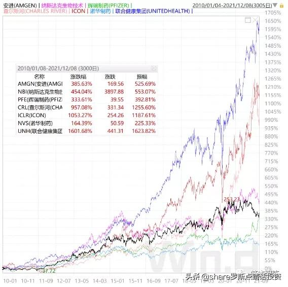 笨杰明聊医药行业的底层逻辑和结构性问题