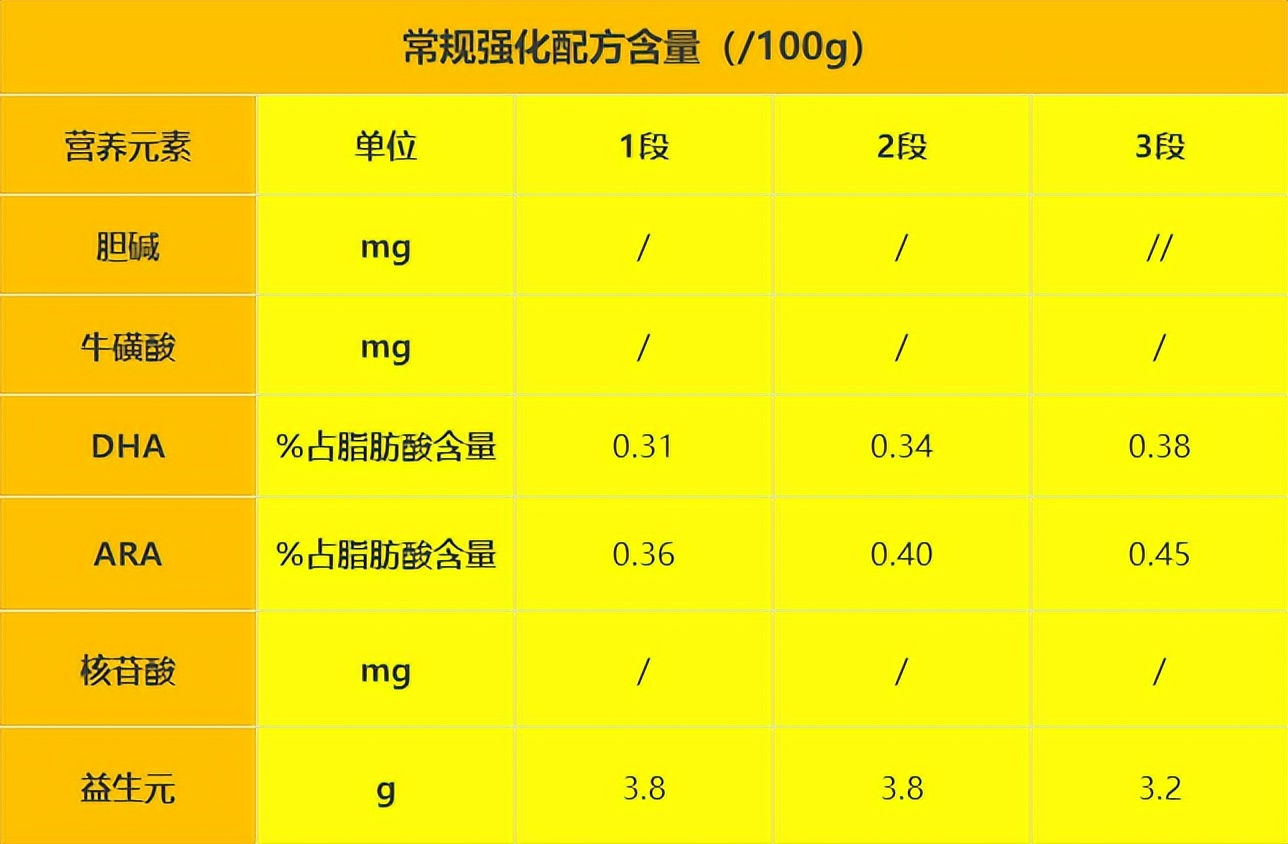 和氏羊奶粉怎么样（详解和氏澳贝佳羊奶粉的优缺点）