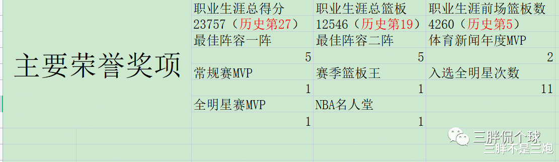 查尔斯巴克利壁纸(NBA75大巨星巡礼——“空中飞猪”巴克利)