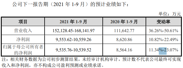 邦基科技携小型个人养猪户或意图割韭，产能充分仍募资再造