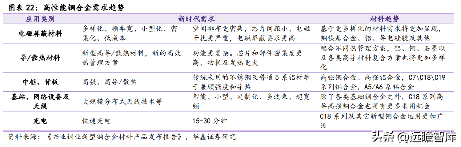 深耕高端铜合金，博威合金：下游优质赛道助力发展，逐步走向高端