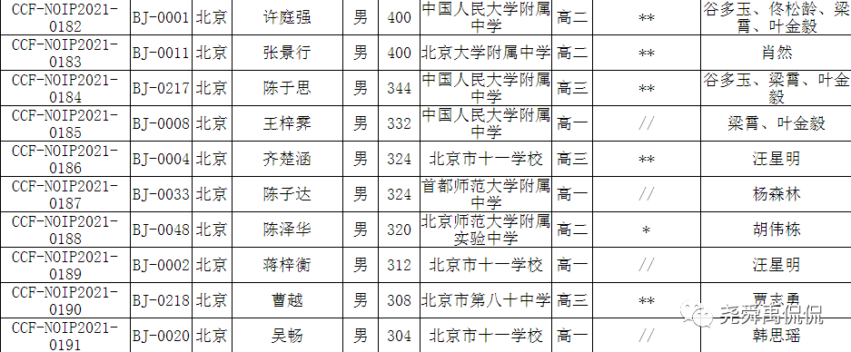 史上最全：全国30个省份重点中学信息奥赛招生简章汇总