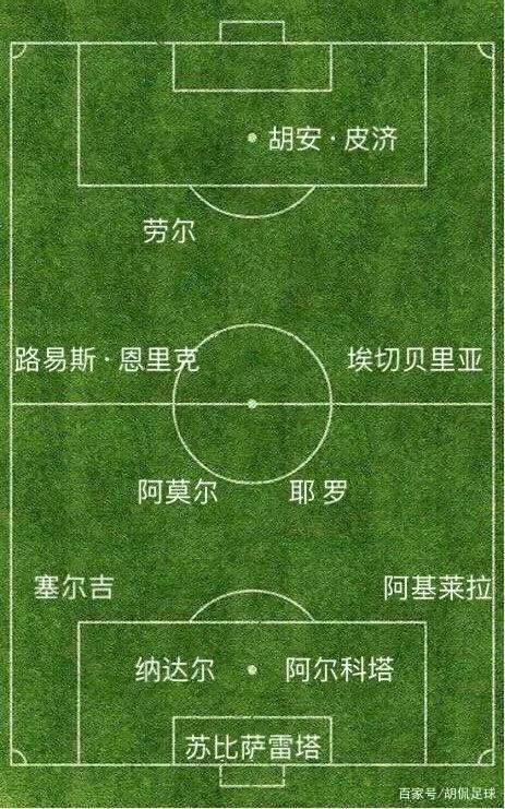 98年世界杯冠军阵容（世界杯回顾系列之—最经典的1998法兰西之夏）