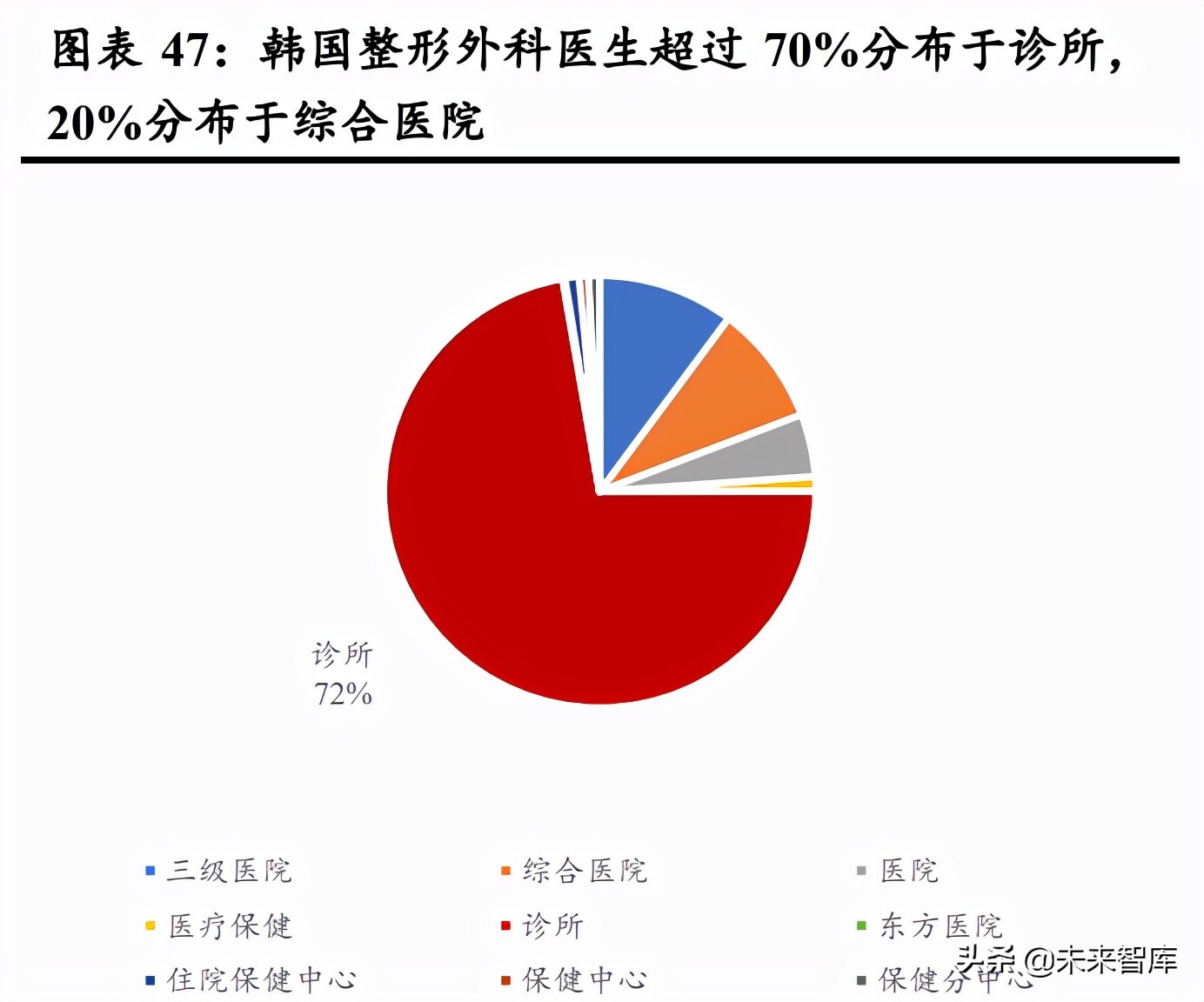 医美行业深度研究：对标成熟市场，探寻竞争格局与龙头路径