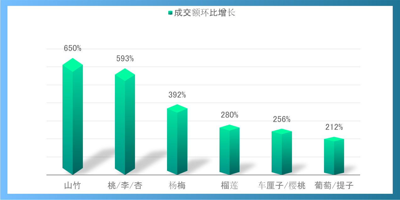 京东618产地农产品消费指数发布：四川买走了近3成的东北大米和超过4成的浙江海产