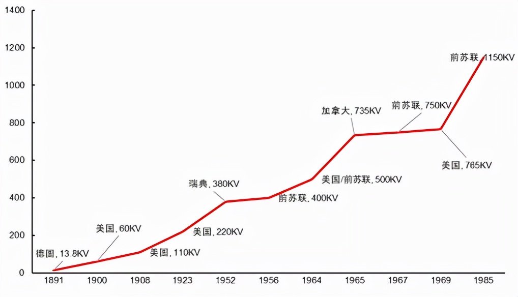 新一轮特高压红利将至，你准备好迎接了吗？